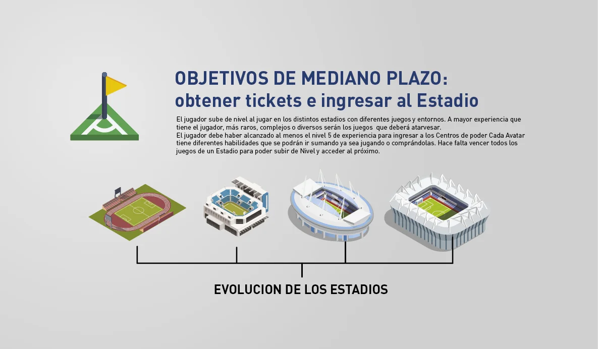 Objetivo de mediano plazo: obtener tickets, ingresar al Estadio y evolución de los Estadios